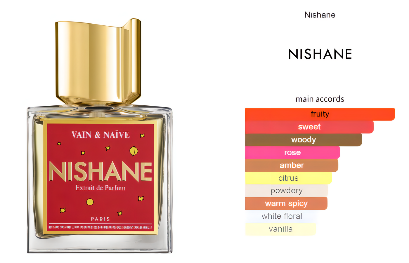 Vain & Naïve Nishane Extrait de Parfum 50ml - Tuxedo.no Oslo Norway