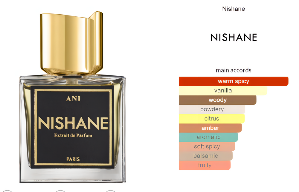 Ani Nishane Extrait de Parfum Duftprøve 2ml