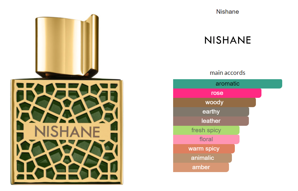 SHEM Nishane Prestige Collection Extrait de Parfum 50ml