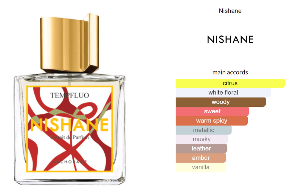 Tero Nishane Extrait de Parfum Duftprøve 2ml