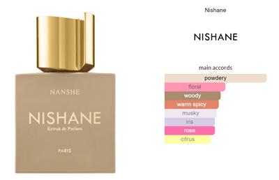 Nanshe Nishane Extrait de Parfum