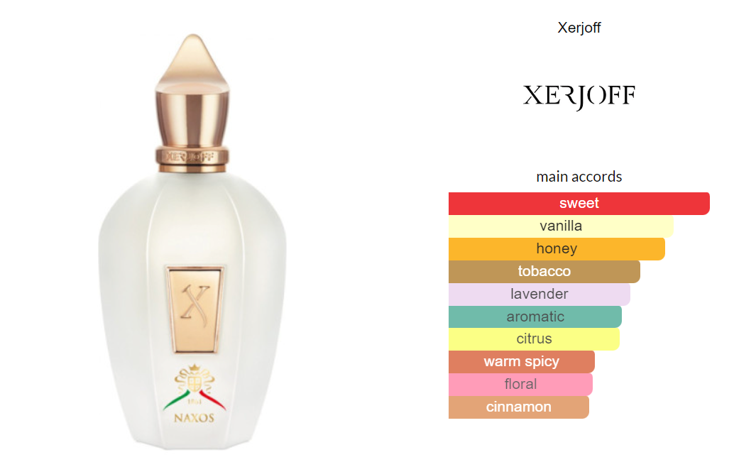 Naxos &amp; Accento EDP Xerjoff