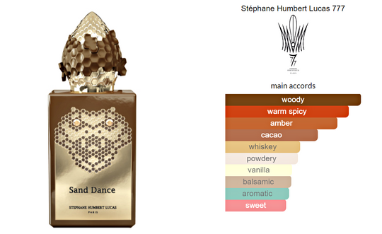 Sand Dance Stéphane Humbert Lucas 777 - Tuxedo.no - Oslo Norway - On Demand Barbers - Niche Perfumes