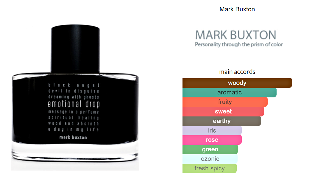 Mark Buxton Parfymer Emotional Drop 100ml