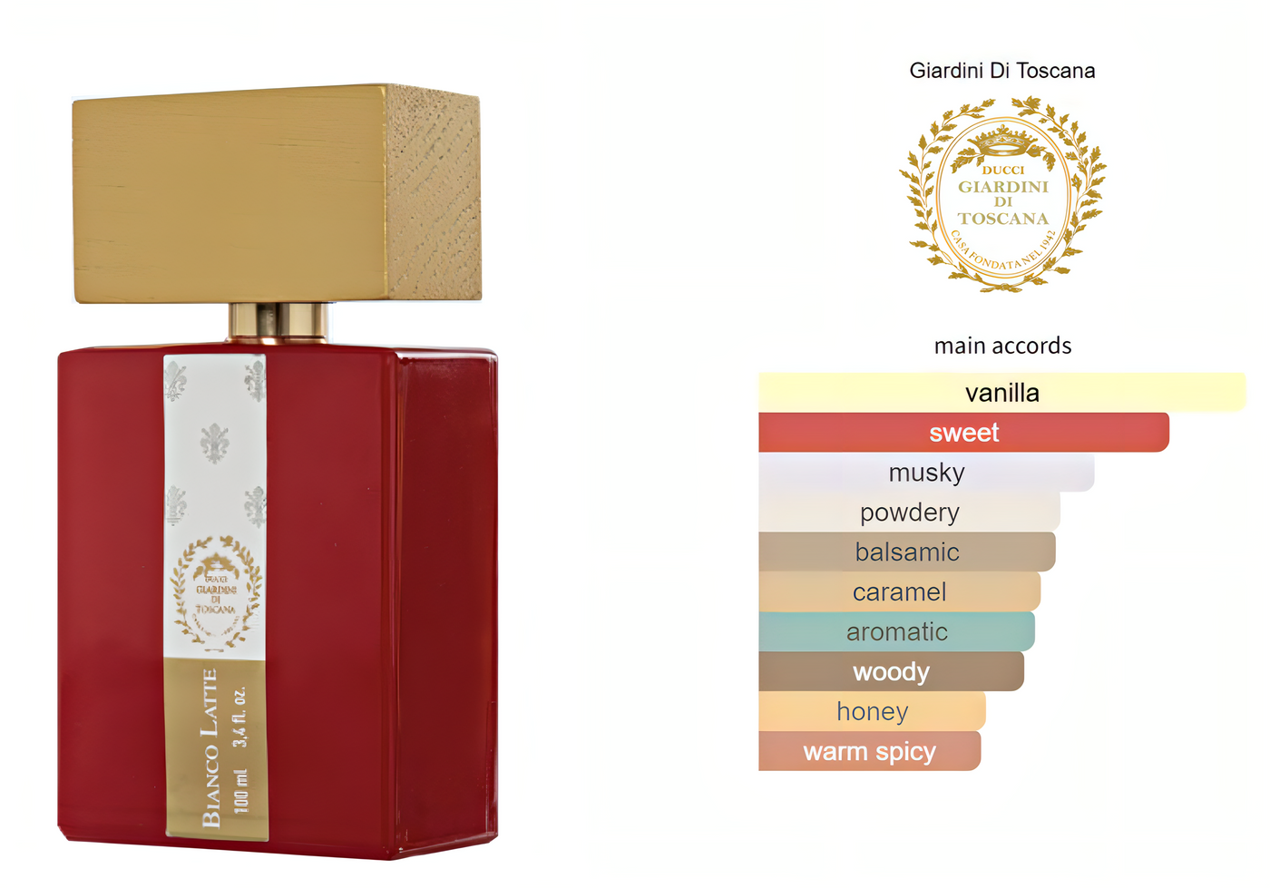 Bianco Latte Limited Edition EDP Giardini Di Toscana 100ml