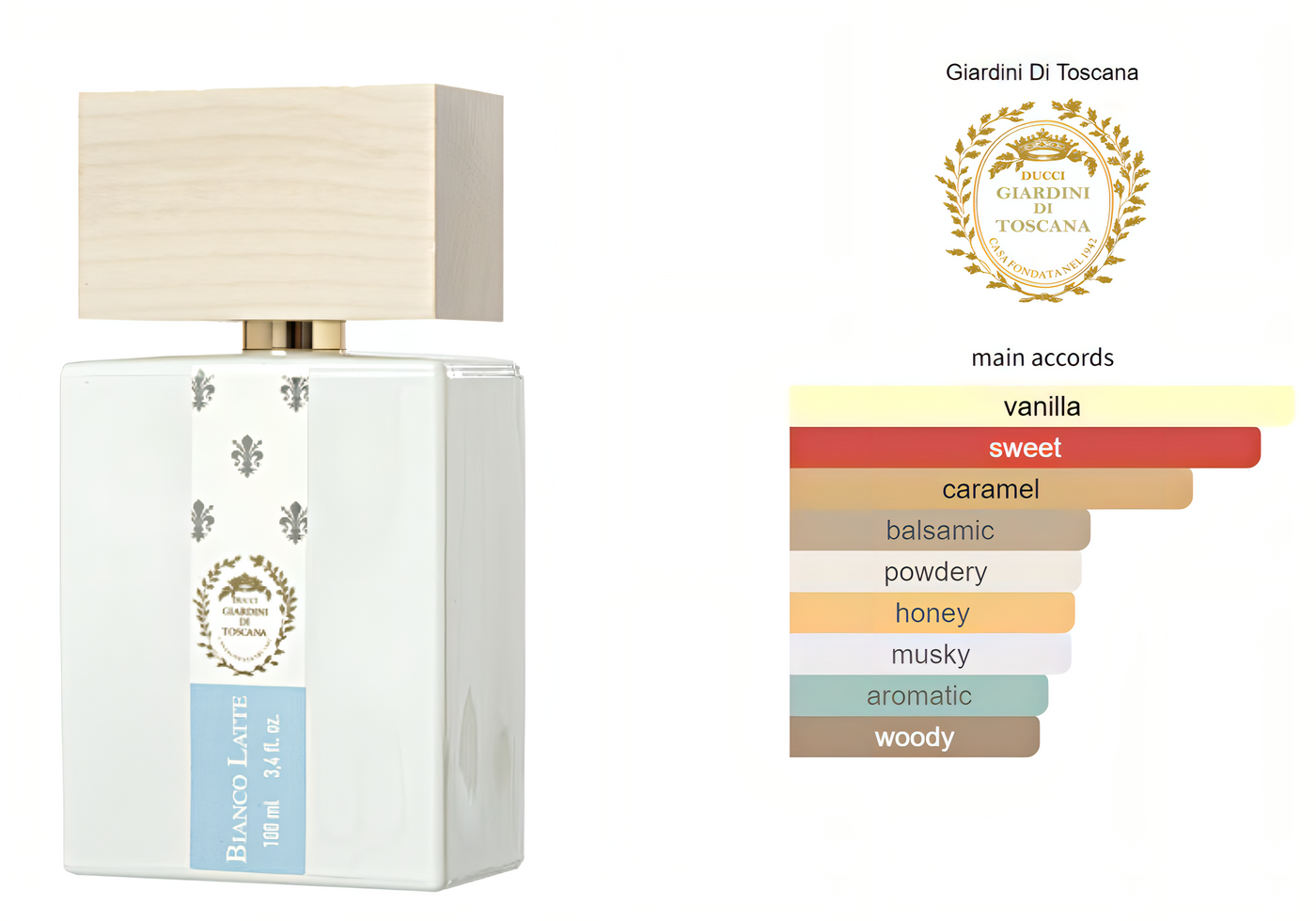 Bianco Latte EDP Giardini Di Toscana 100ml