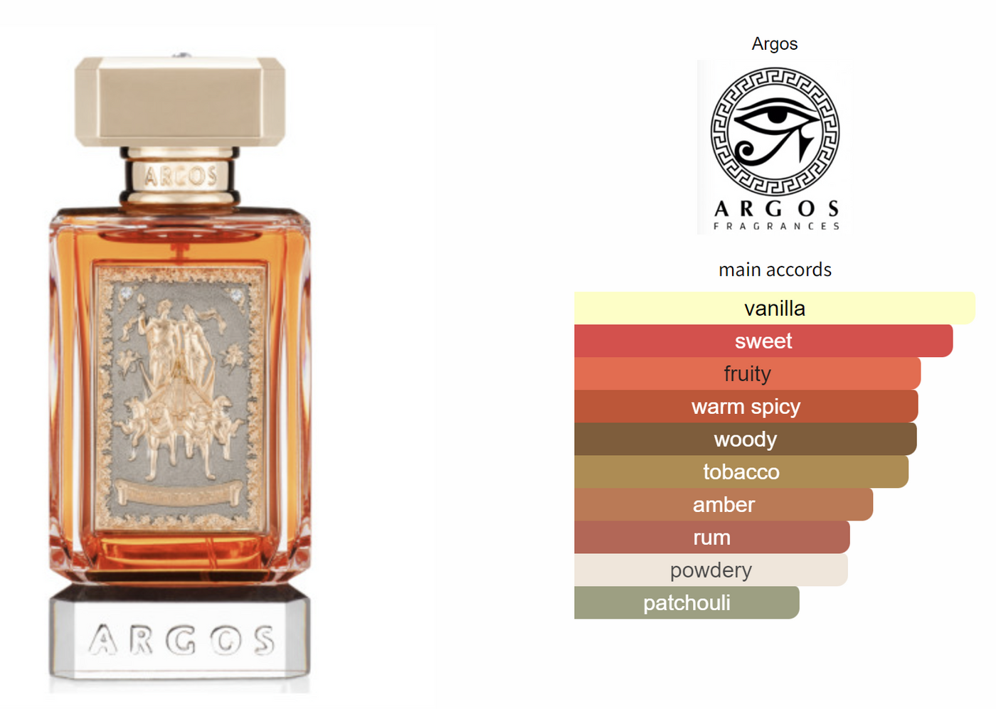 Triumph Of Bacchus Argos Fragrances Eau De Parfum