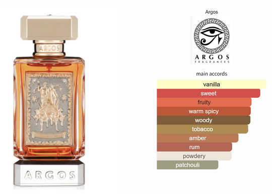 Triumph Of Bacchus Argos Fragrances Eau De Parfum Sample