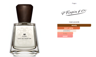 IF - P.Frapin & Cie - Eau de Parfum 100ml- Tuxedo.no - Nettbutikk - On Demand Barbers Oslo Norway