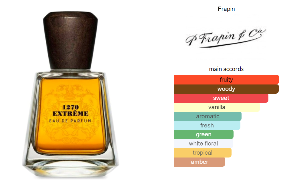 1270 Extrême - P.Frapin & Cie - Eau de Parfum Duftprøve 2ml- Tuxedo.no - Nettbutikk - On Demand Barbers Oslo Norway