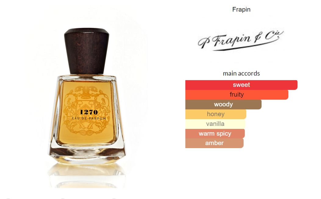1270 - P.Frapin &amp; Cie - Eau de Parfum 15ml- Tuxedo.no - Nettbutikk - On Demand Barbers Oslo Norway