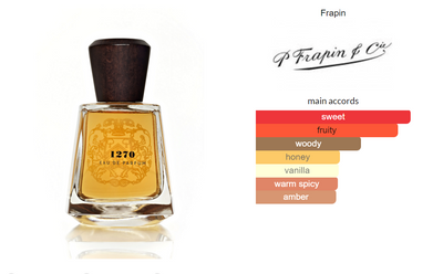 1270 - P.Frapin & Cie - Eau de Parfum Duftprøve 2ml- Tuxedo.no - Nettbutikk - On Demand Barbers Oslo Norway