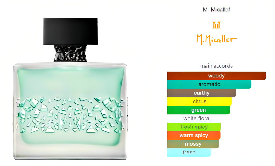 GnTonic M.Micallef EDP 100ml - Tuxedo.no - Oslo Norway - On Demand Barbers 