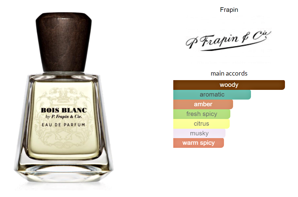 Bois Blanc Frapin &amp; Cie EDP 15ml