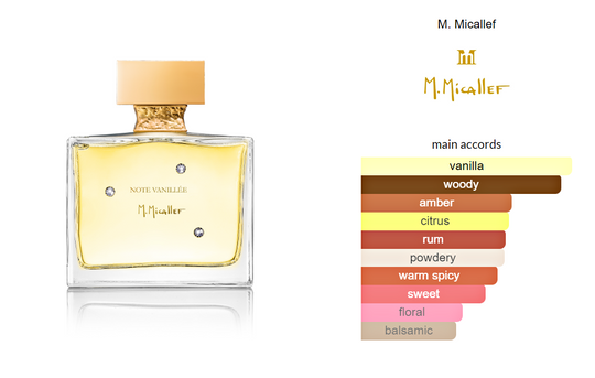 Note Vanillée M.Micallef EDP