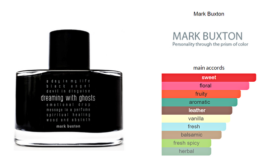 Mark Buxton Parfymer Dreaming with Ghosts Duftprøve 2ml