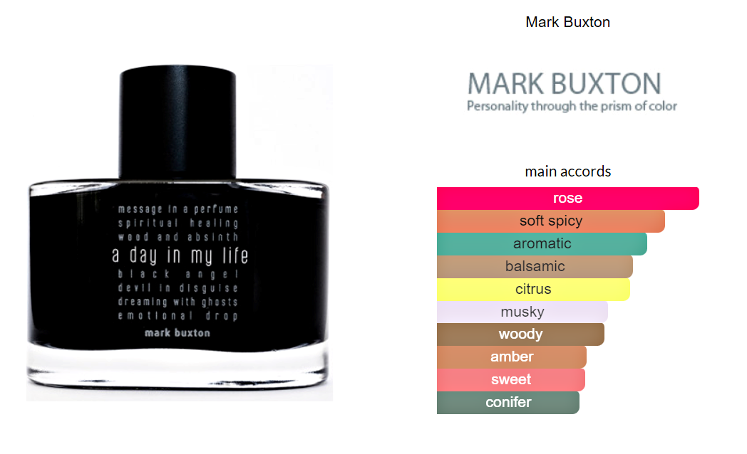 A Day in My Life Mark Buxton Parfymer 100ml