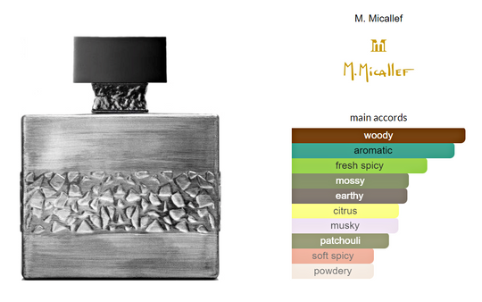 Royal Vintage M.Micallef EDP - TUXEDO.NO - OSLO NORWAY - ON DEMAND BARBERS -FRAGRANTICA