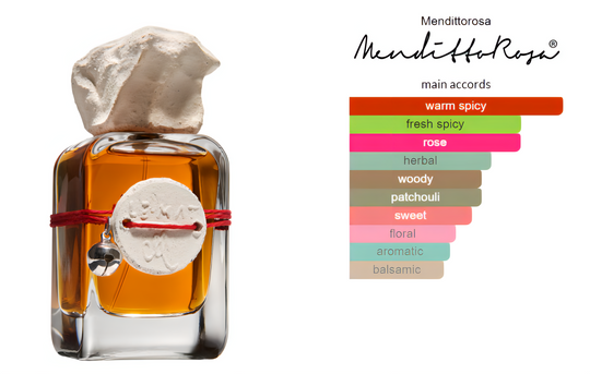 Le Mat Mendittorosa Talismans Duftlys 200g